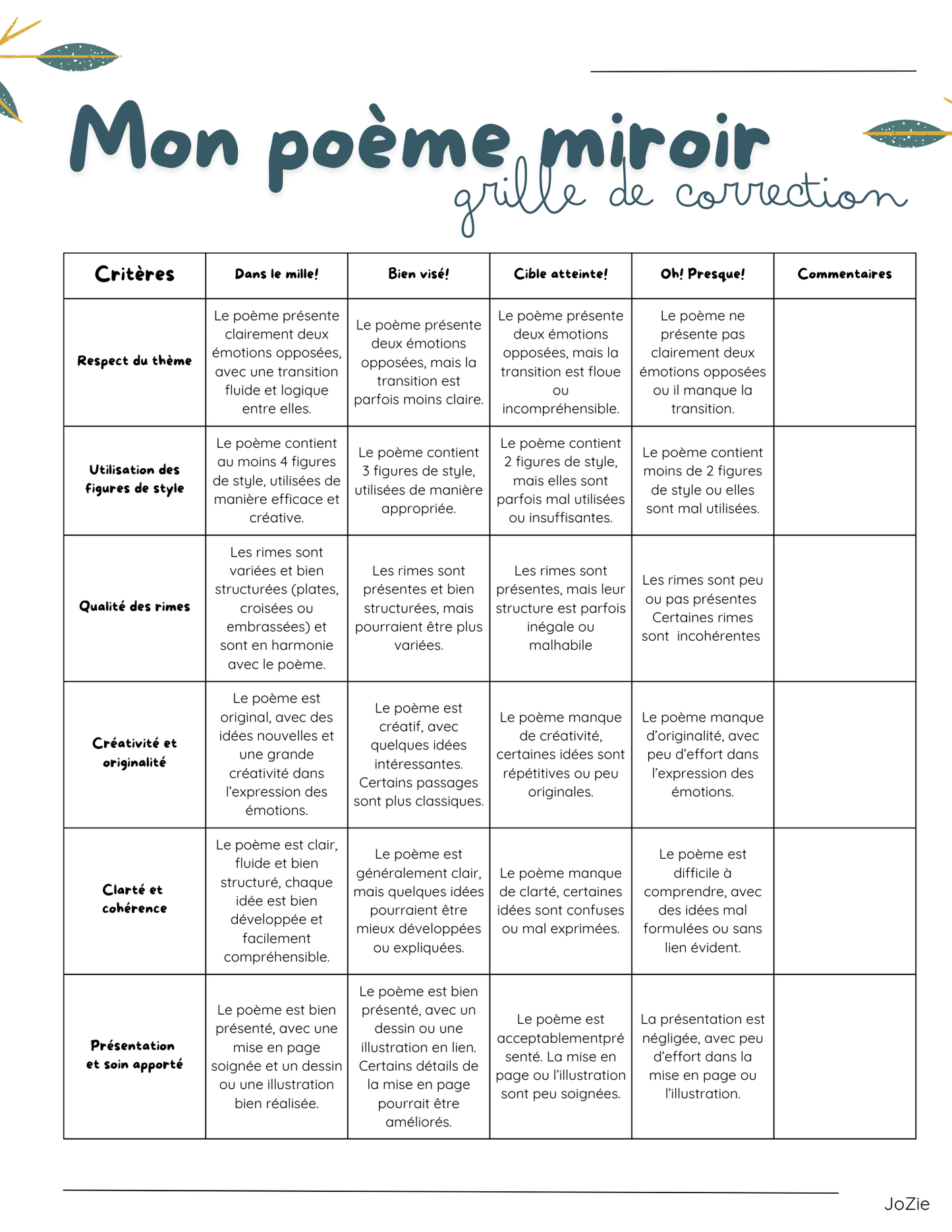 La poésie - Dossier complet
