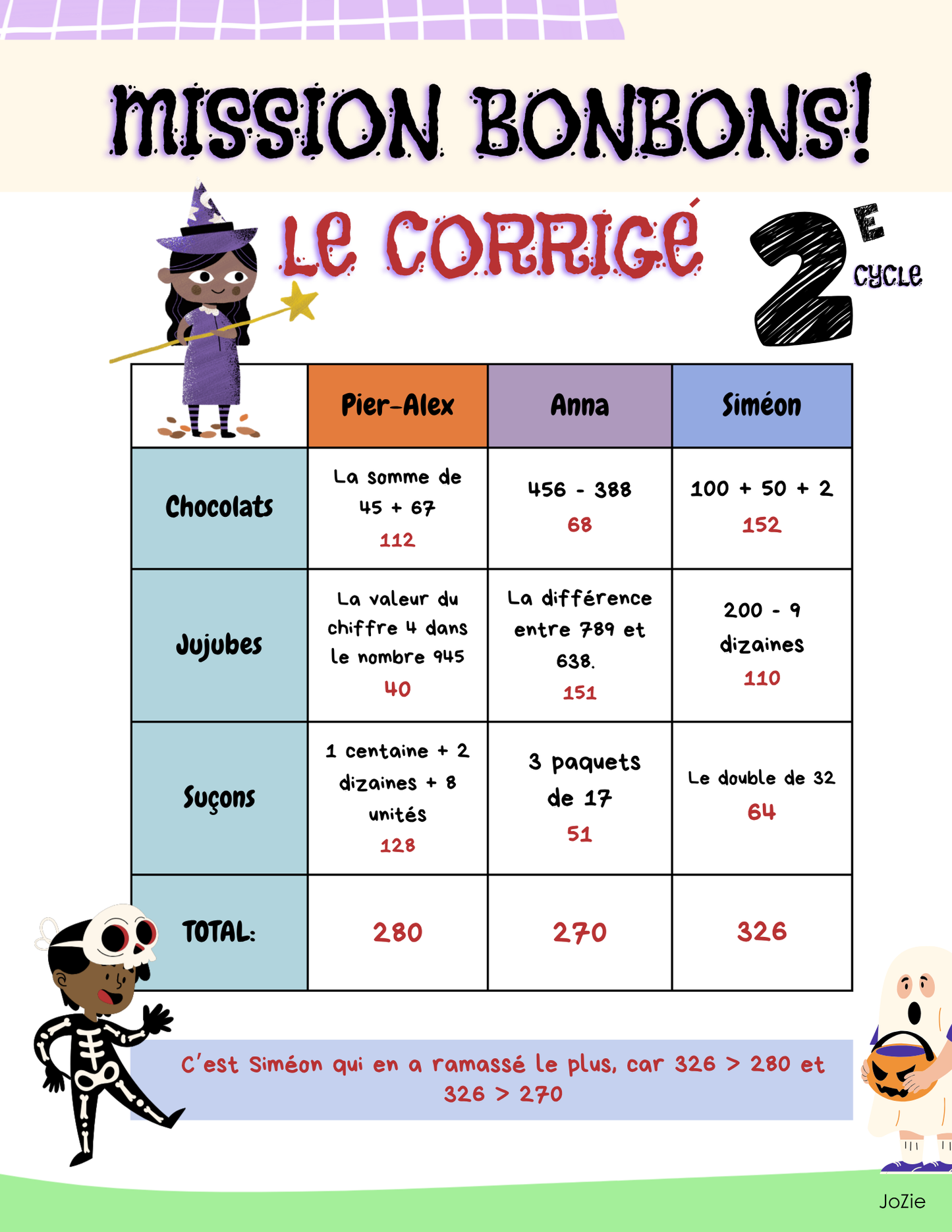 Mission bonbons! - Raisonner 2e cycle