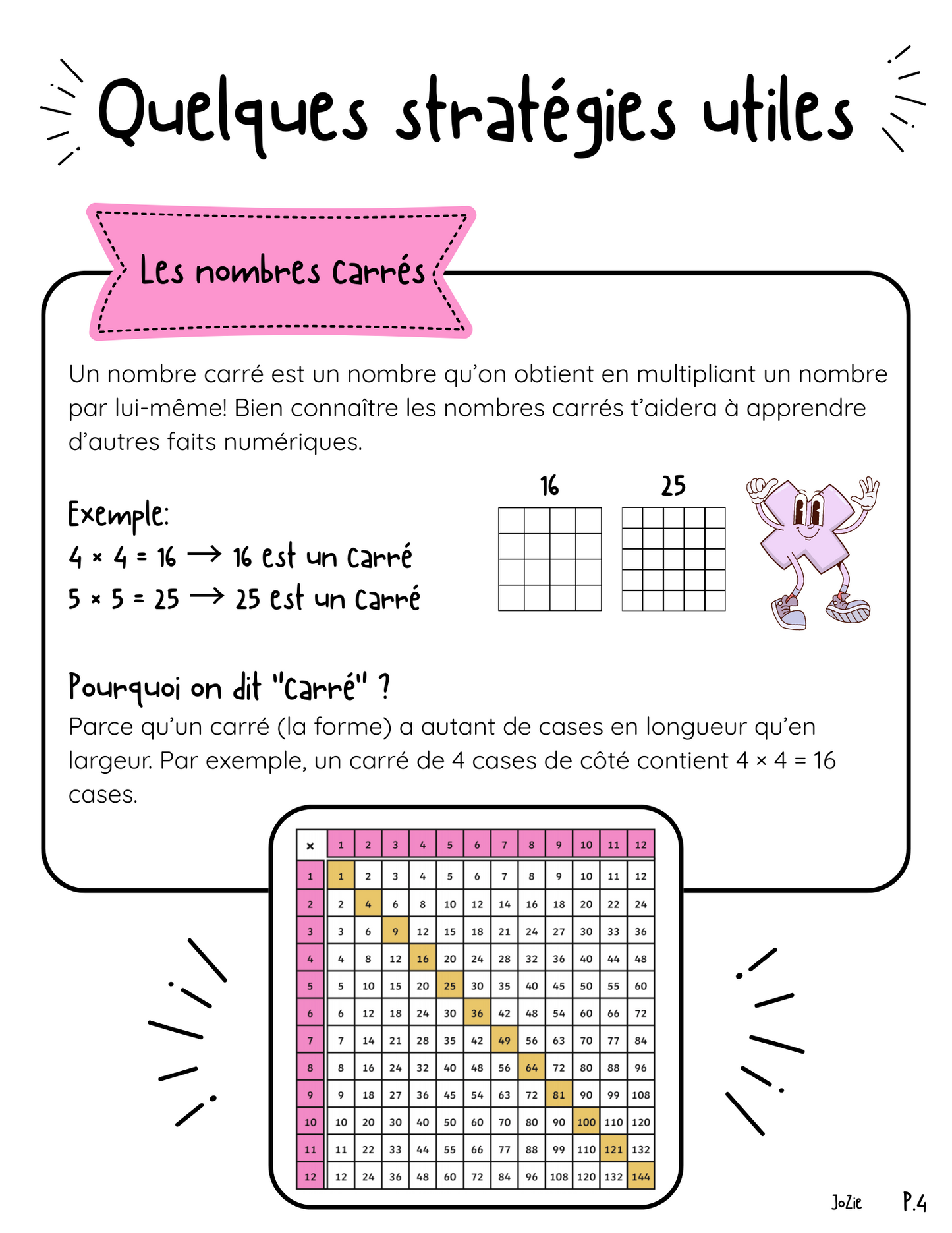 Cahier des faits numériques
