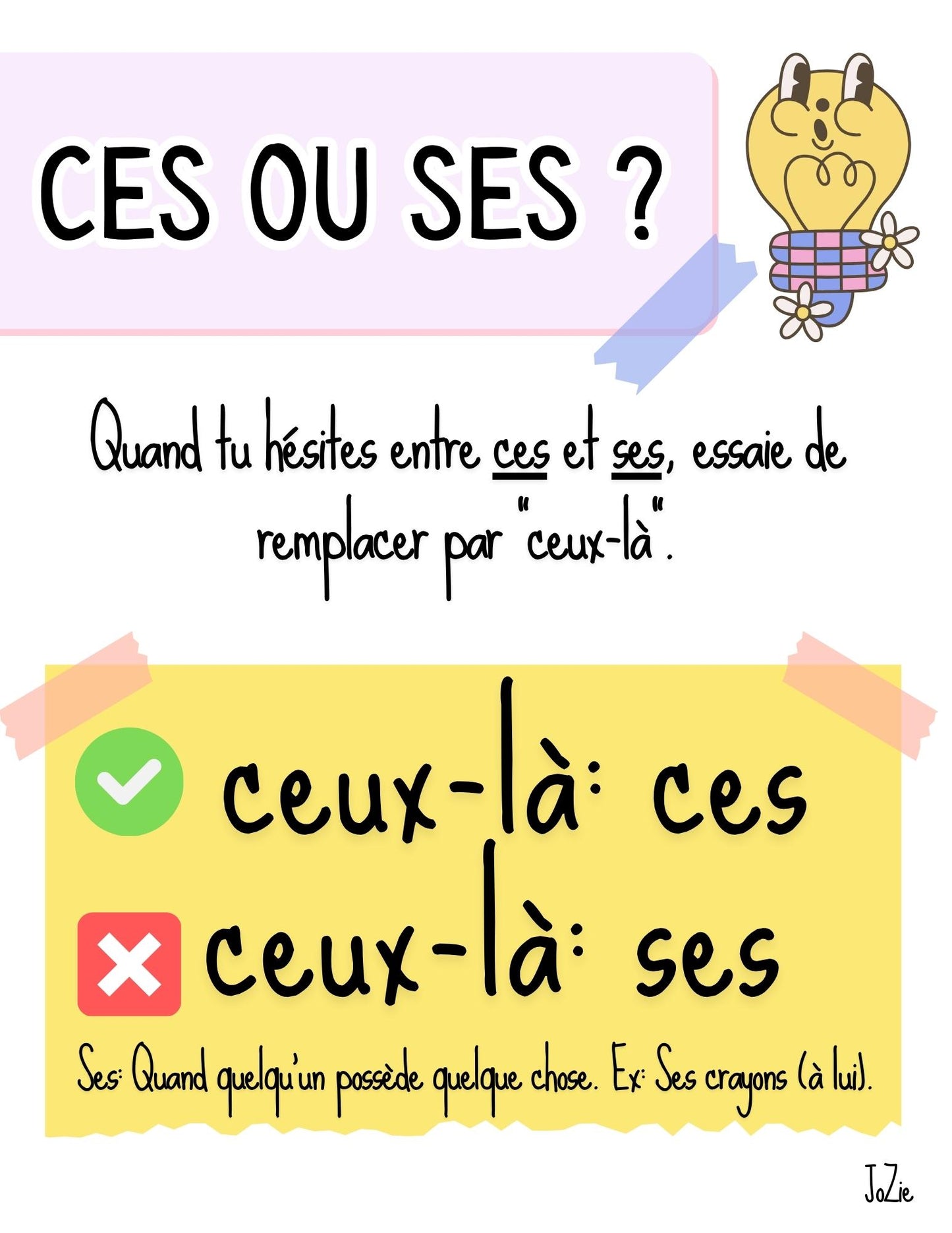 Affiches - Erreurs fréquentes en écriture