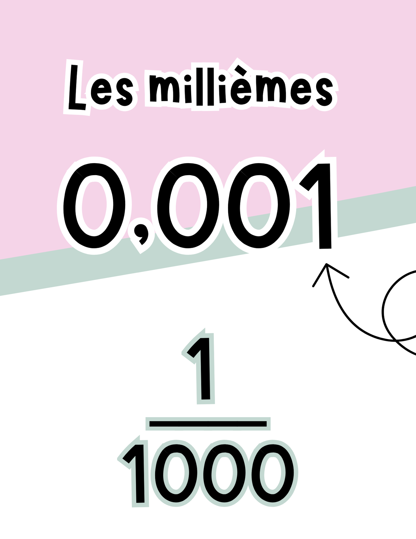 Tableau de numération géant + outil élève