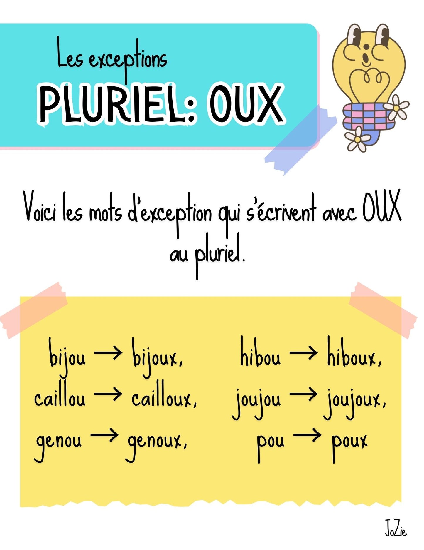 Affiches - Erreurs fréquentes en écriture