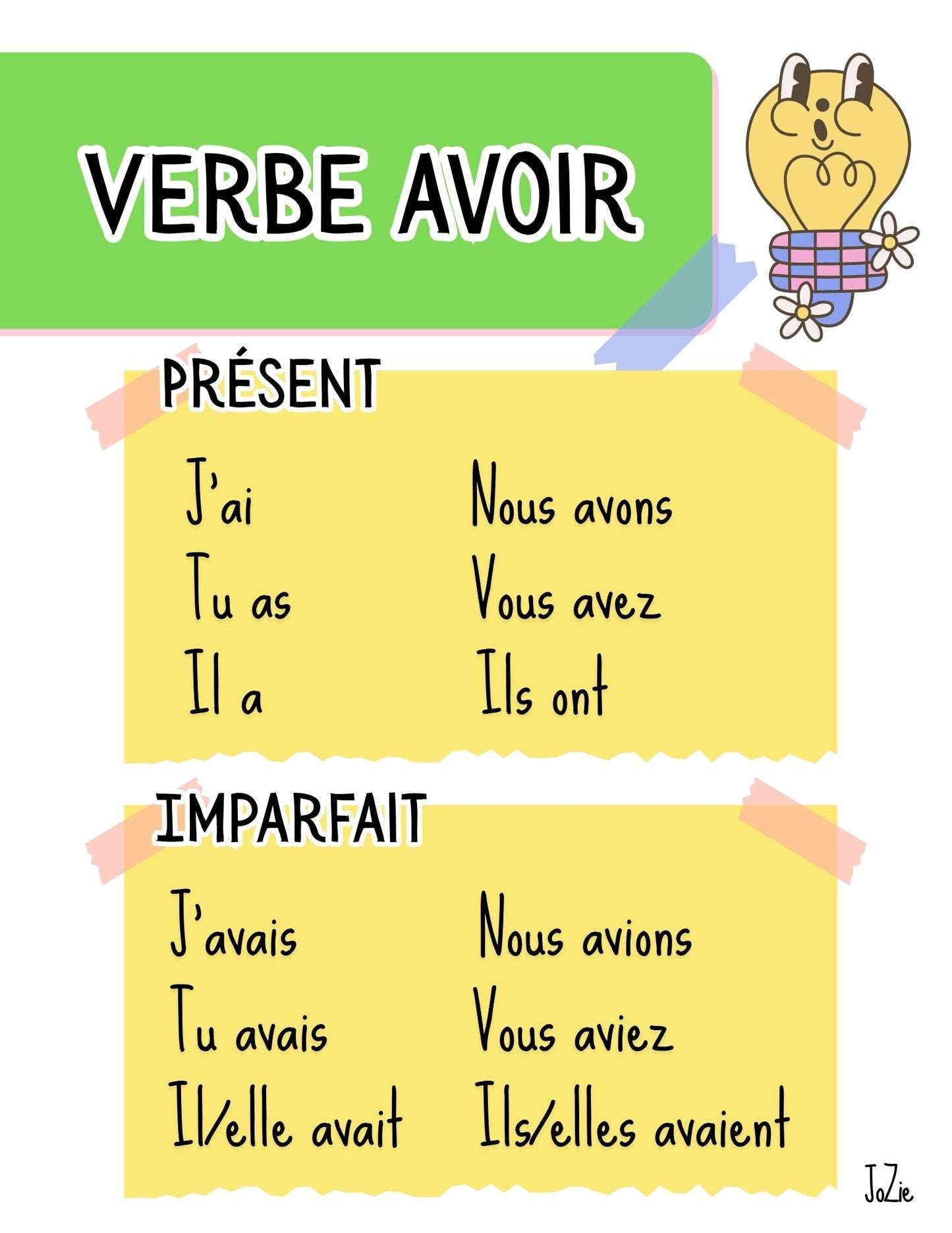 Affiches - Erreurs fréquentes en écriture