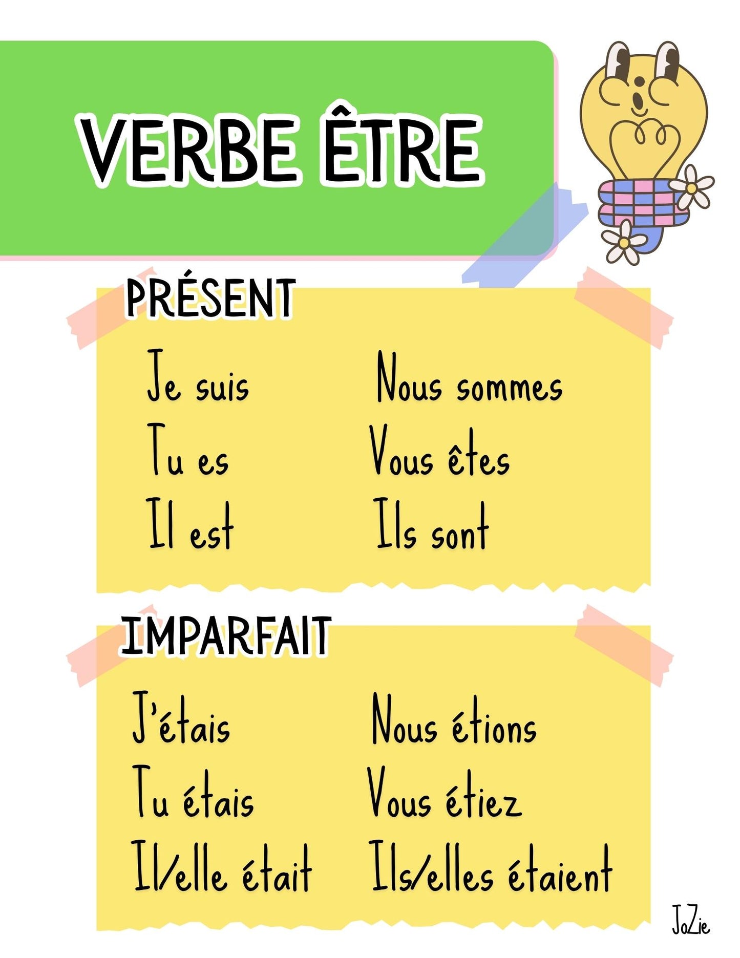 Affiches - Erreurs fréquentes en écriture