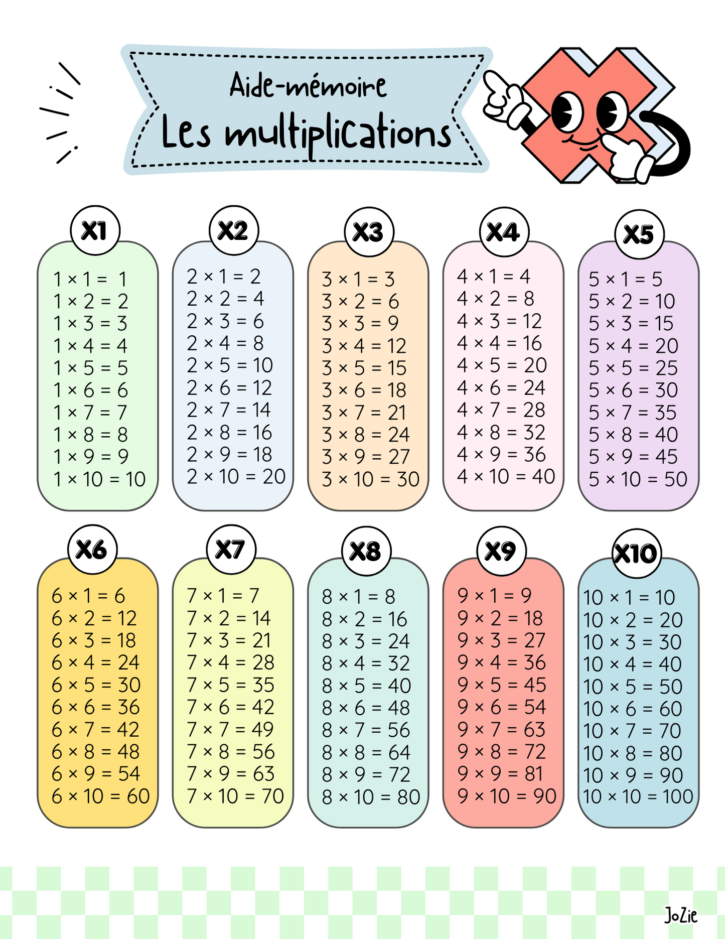 Cahier des faits numériques
