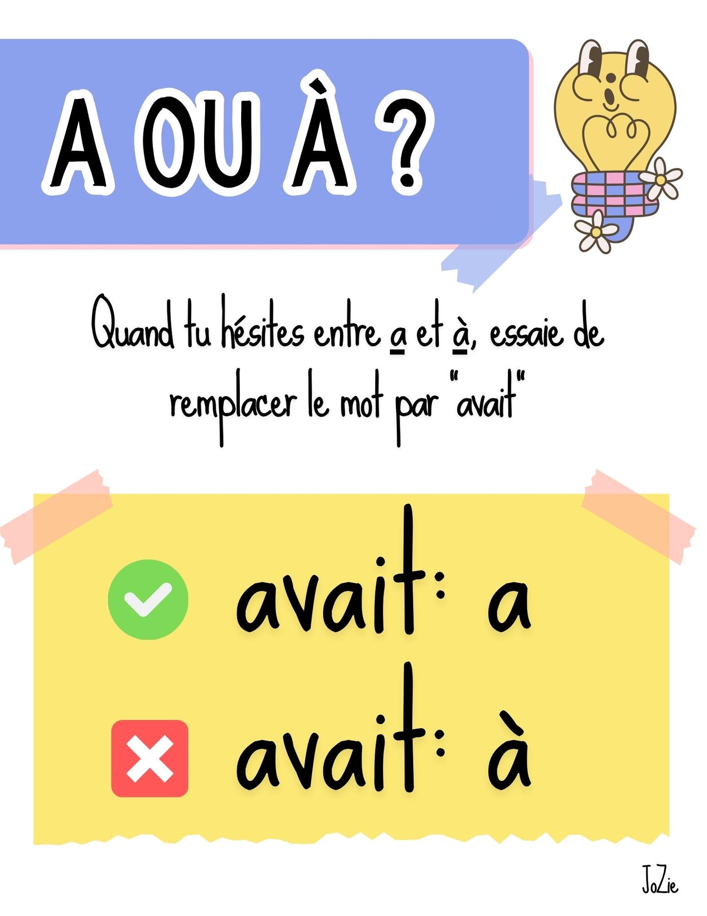Affiches - Erreurs fréquentes en écriture