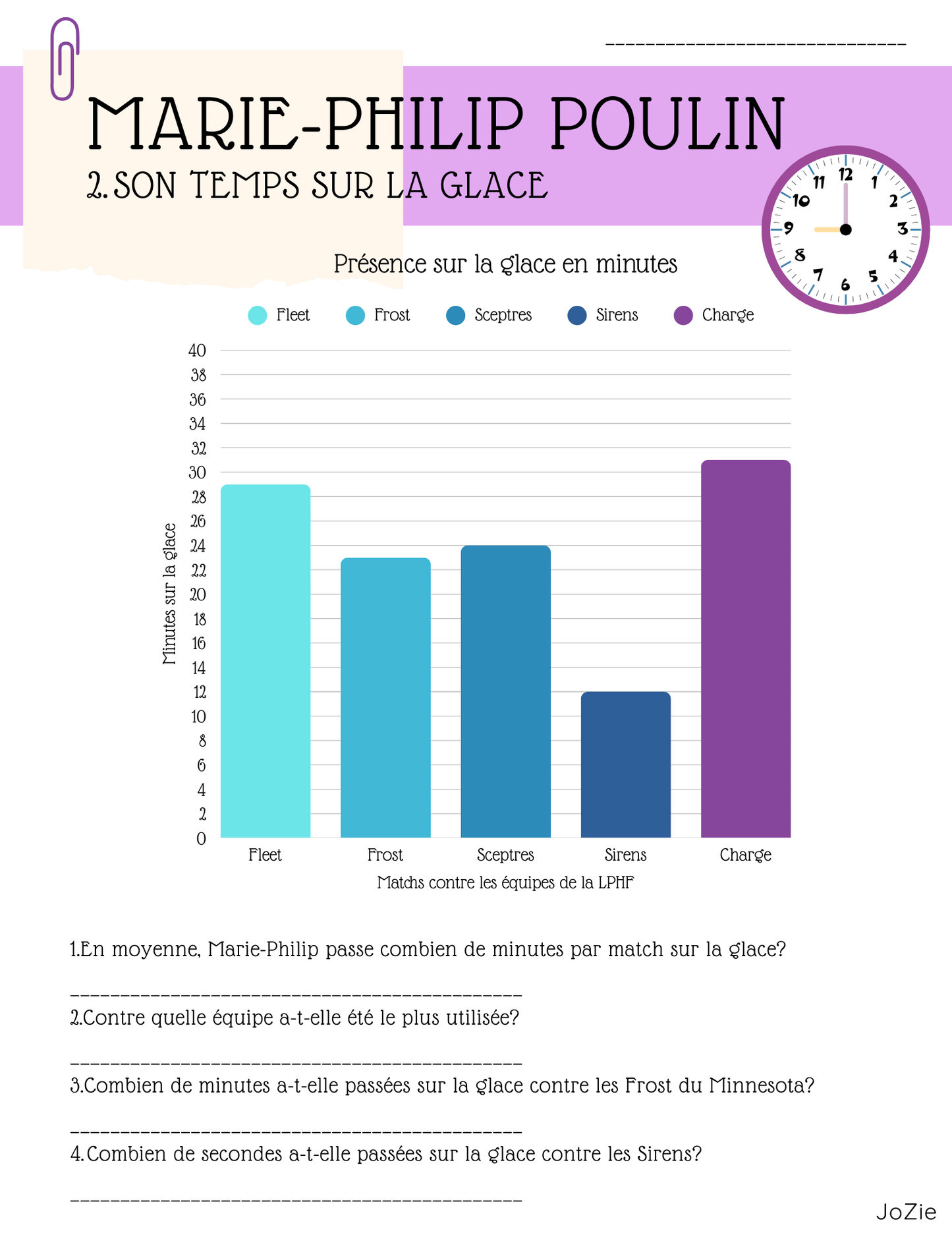 Les diagrammes - 3e cycle