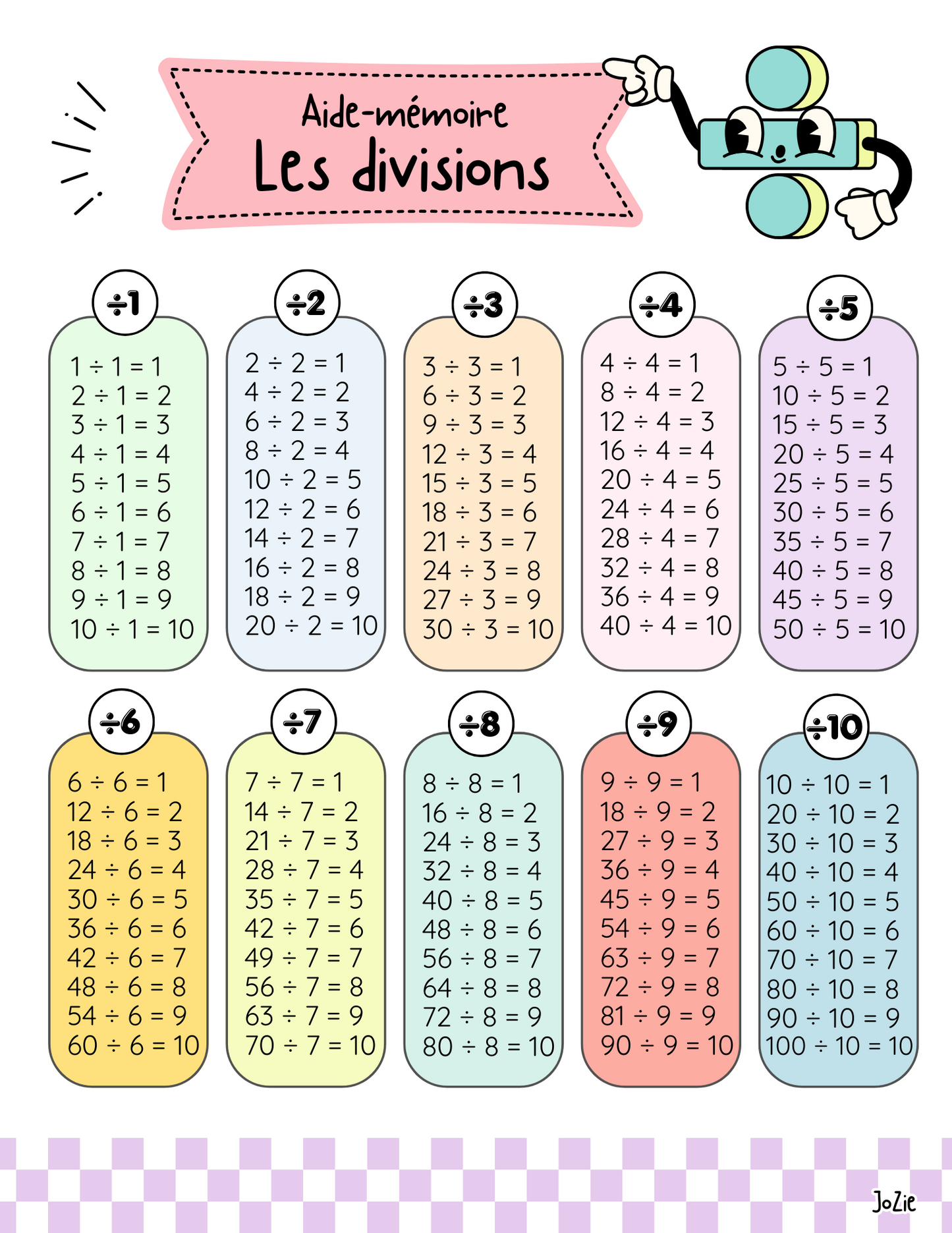 Cahier des faits numériques