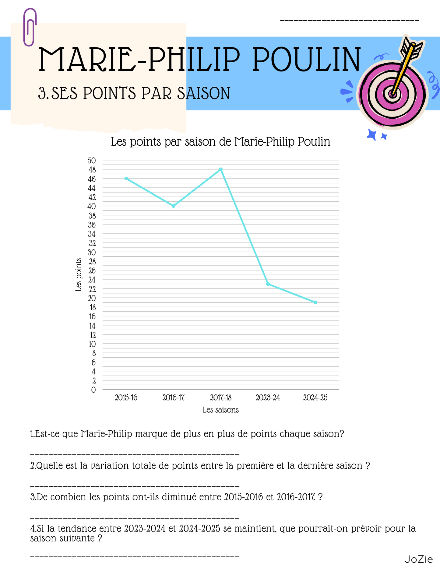 Les diagrammes - 3e cycle