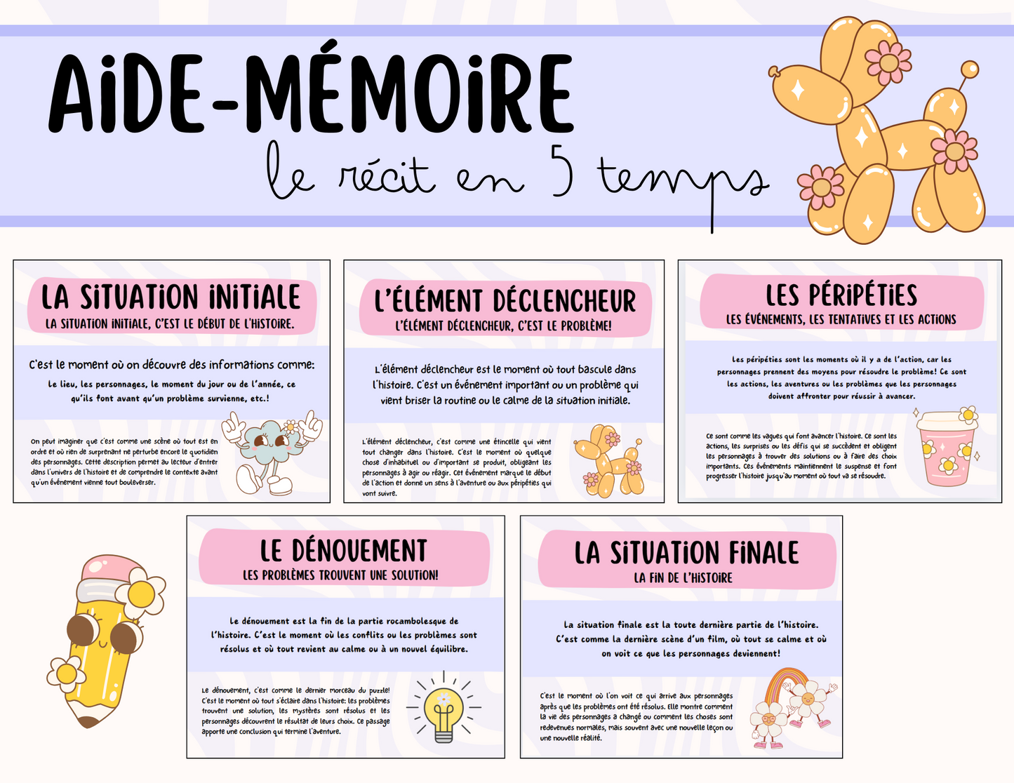 Le récit en 5 temps - enseignement