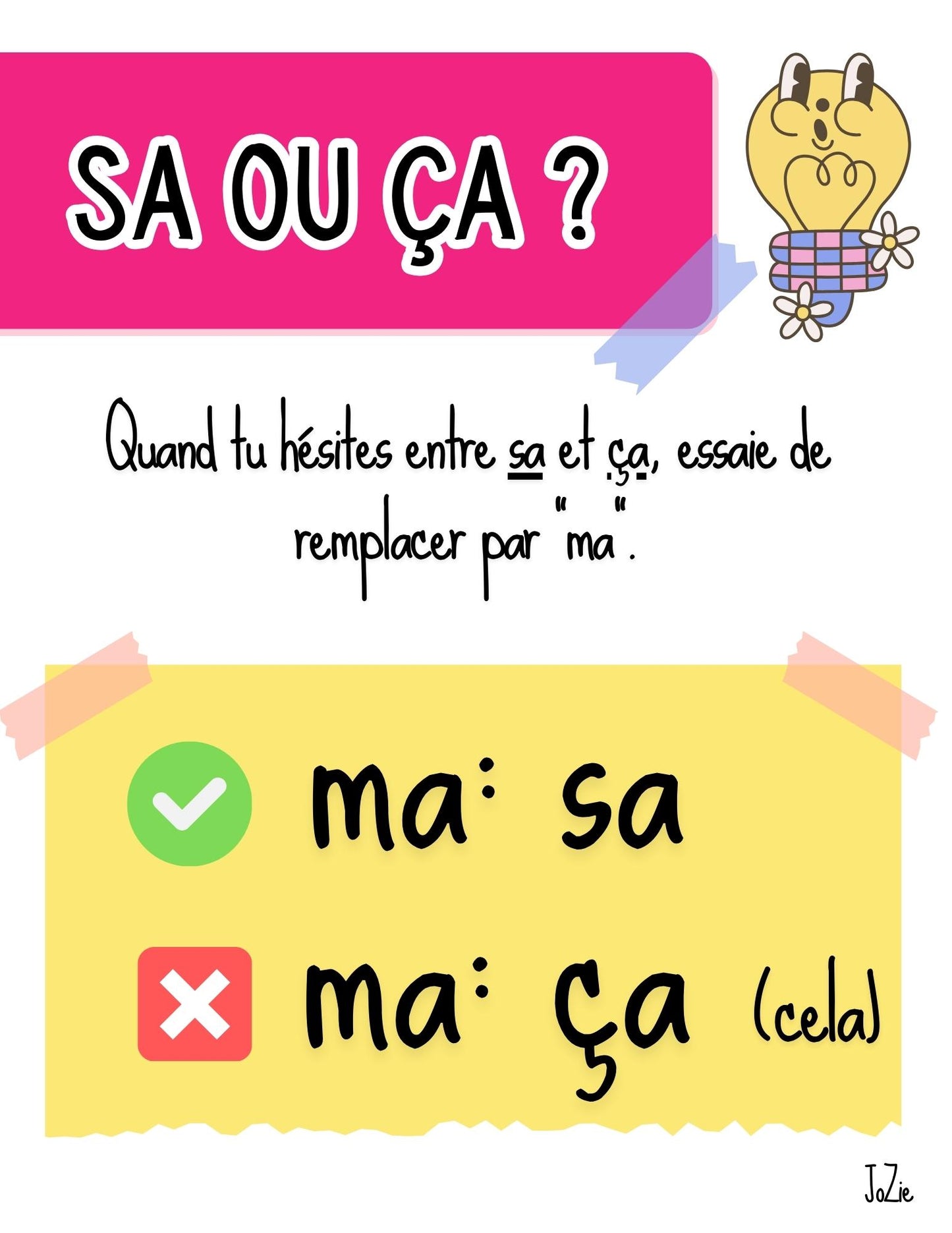 Affiches - Erreurs fréquentes en écriture