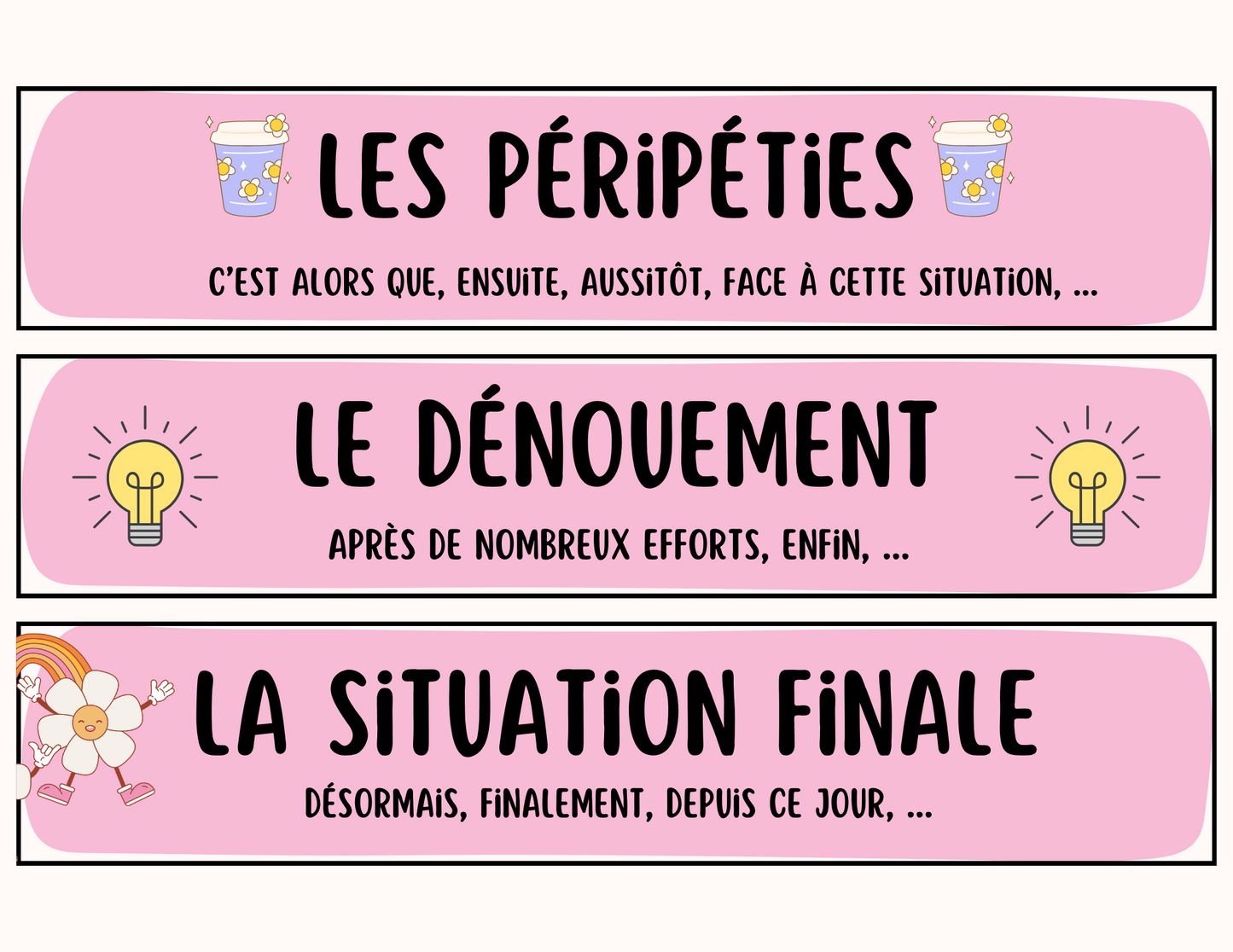 Le récit en 5 temps - enseignement